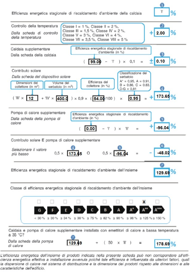 ATH ITALIA software Энергетическая маркировка отопительных приборов Cypetherm sun-id-1467312 - Вид №1