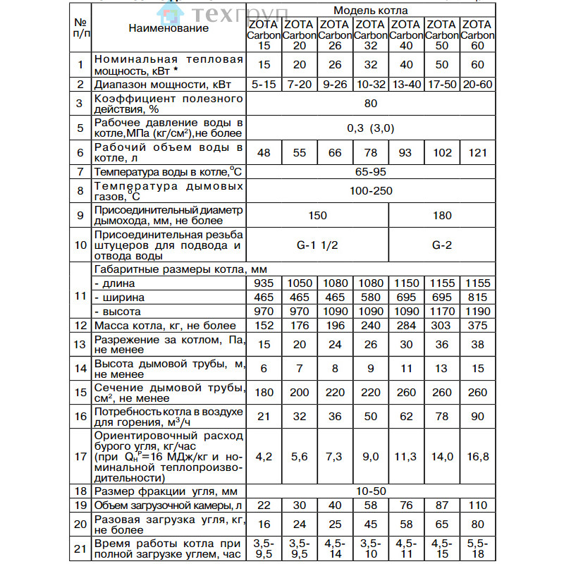 Угольный котел ZOTA Сarbon 50 СARBON50 - Вид №6