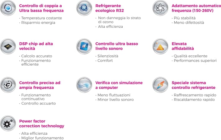 Воздуховод mono-split кондиционер Fintek кондиционеры с водяным конденсатом ARCH-00146342 - Вид №2