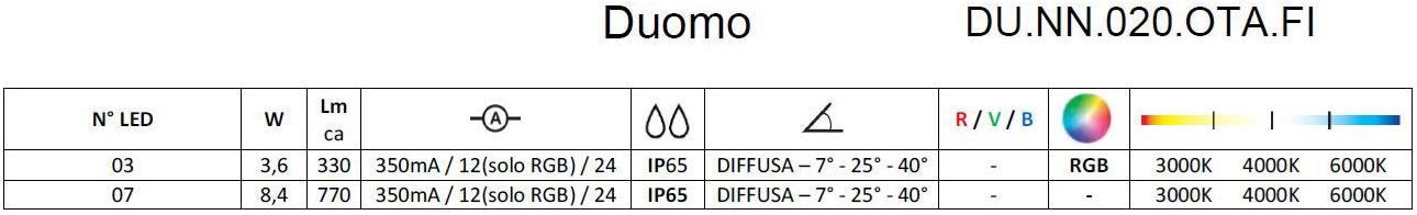 Brillamenti Светодиод из алюминия Duomo Du.nn.020.ota.fi - Вид №3