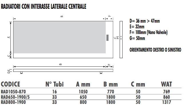 Termo Design Алюминиевый радиатор / декоративный радиатор Doppia piastra Dp 00504a - Вид №3
