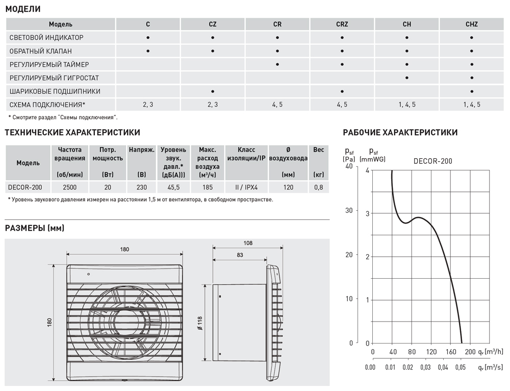 Накладной вентилятор Soler Palau DECOR-200CRZ 5210103700 - Вид №1