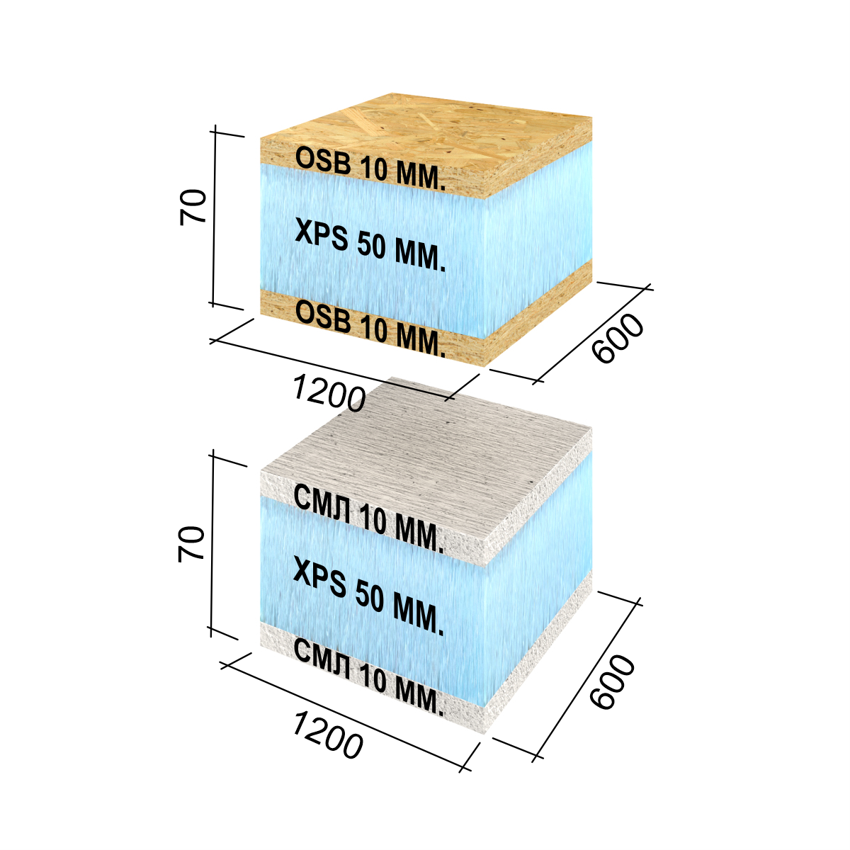 RPG6SE70 RPG Панель для утипления кровли 1200x600x70 OSB XPS RPG PANEL RPG Каркас - Вид №1