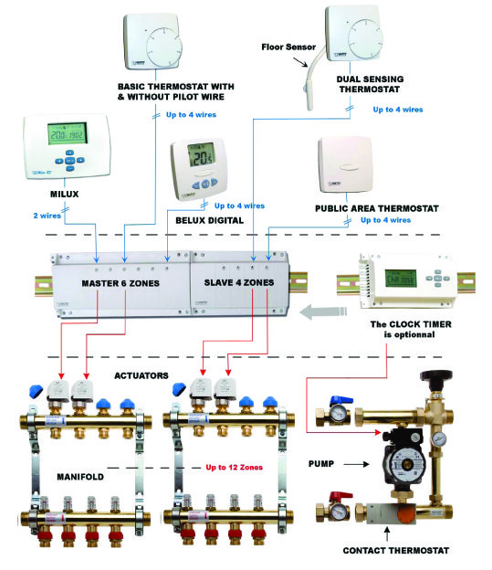 Управляющий базовый модуль WATTS WFHT-BASIC Master 6 контуров, нормально открытый (230В) 10021122 - Вид №1