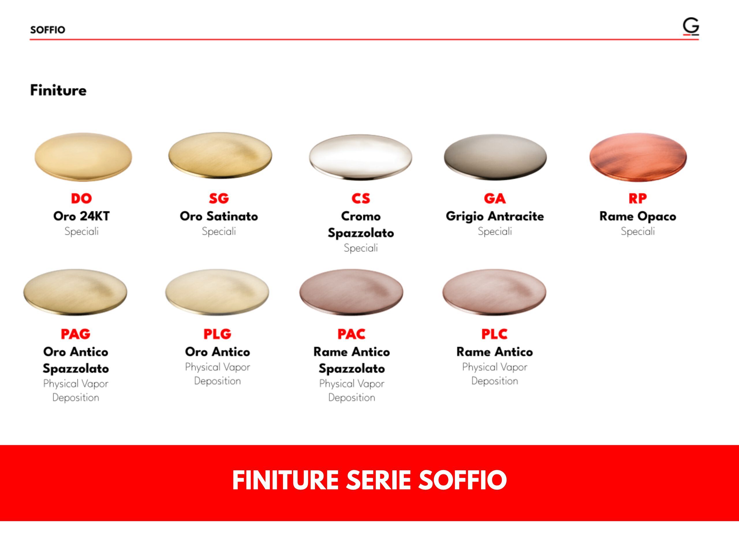 Встраиваемый однорычажный смеситель для душа GATTONI Слойка ARCH-00038223 - Вид №5