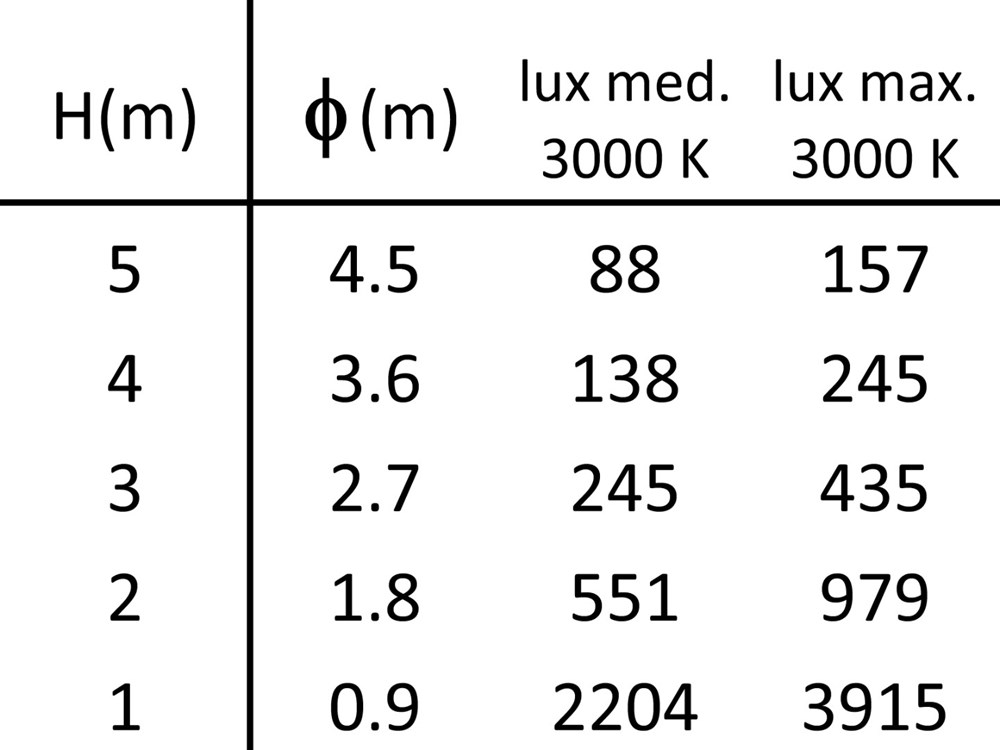 Kriter 2A Track Adapter Ghidini Kriter Track Adapter .01 Белый (Матовый)  - Вид №5