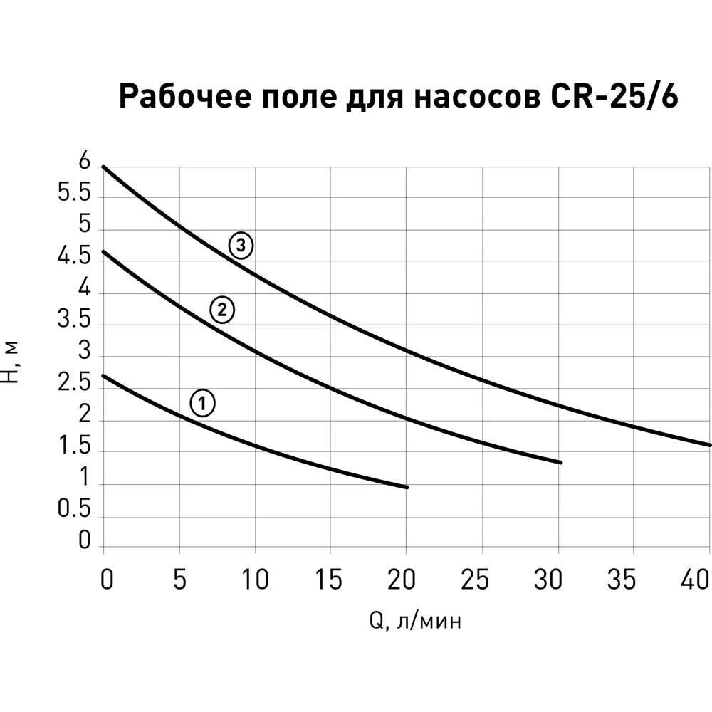 Циркуляционный насос Oasis 25/6 для эффективного отопления 13714993 STLM-0003706 - Вид №5