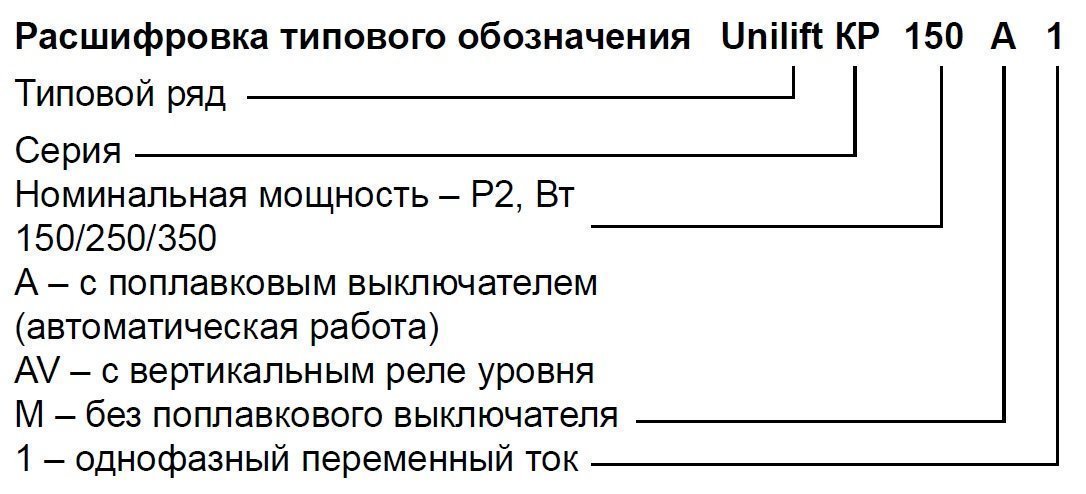 Дренажный насос GRUNDFOS Unilift KP 350 A1 с поплавковым выключателем 013N1800 - Вид №1