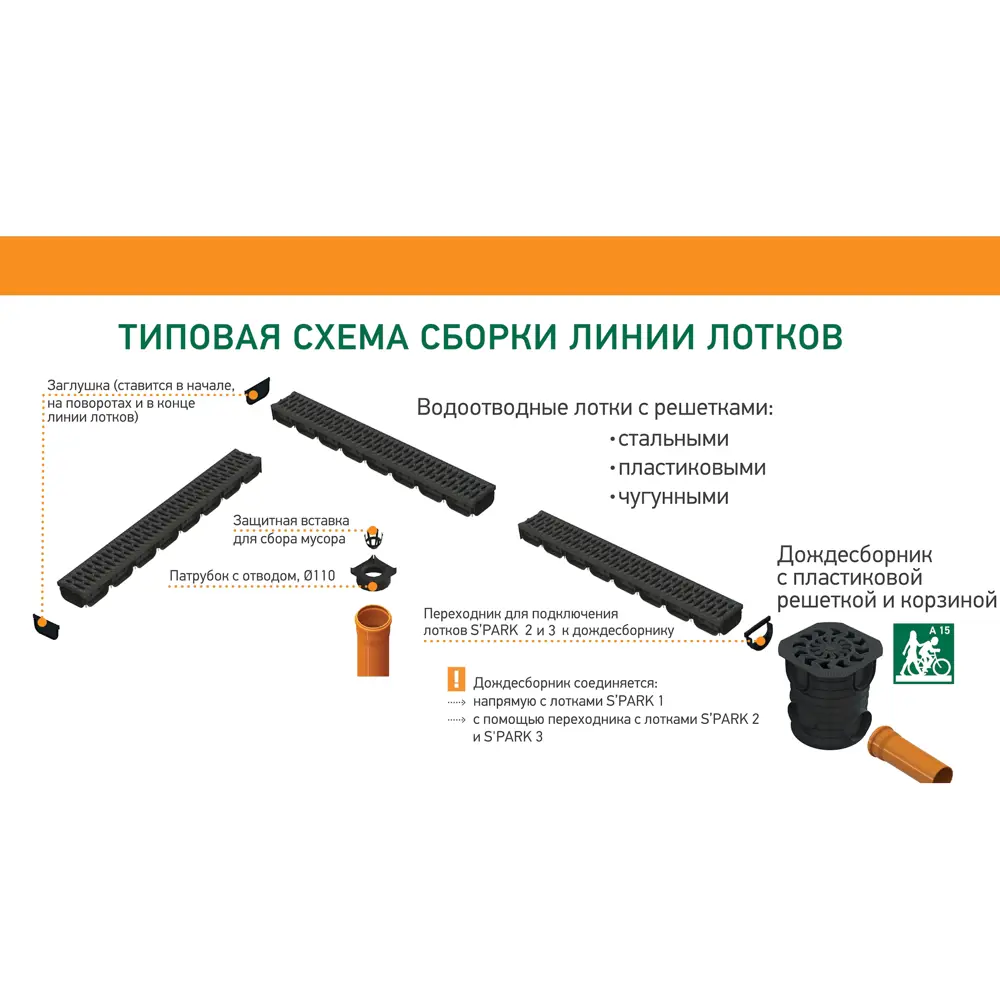 Лоток Standartpark Spark 1 пластиковый 1000x90x90 мм с пластиковой решеткой класса А15 84347367 STLM-2097155  - Вид №11