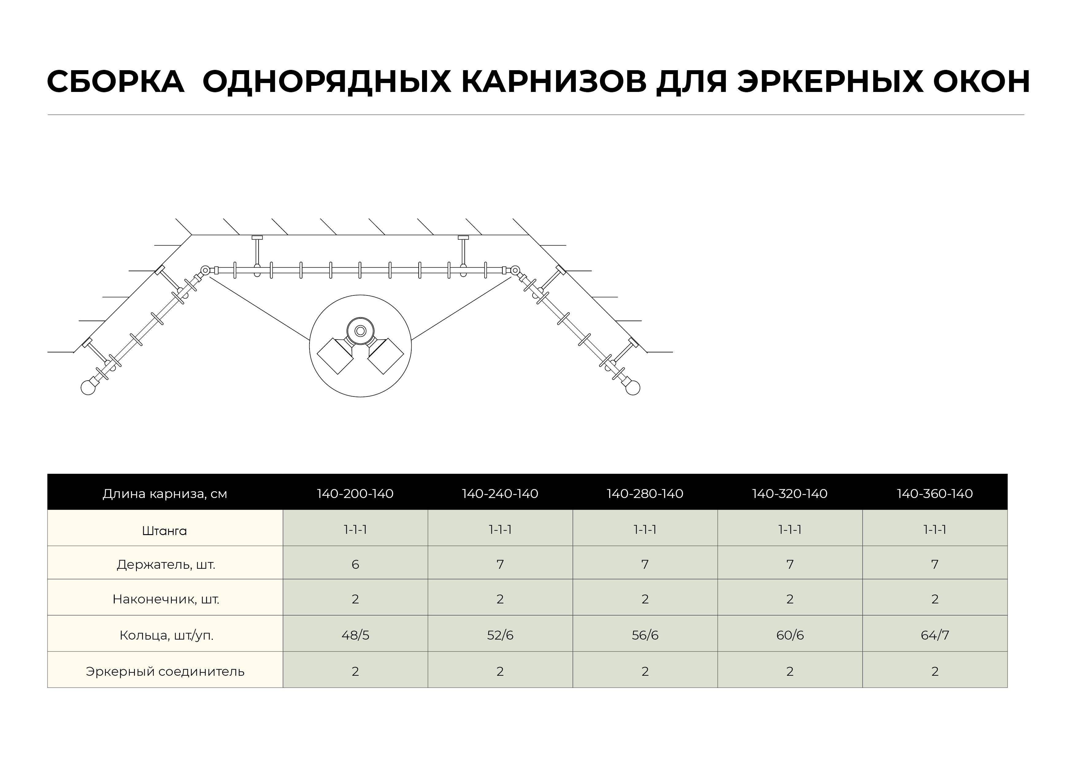 Santreyd Держатель двухрядный для карниза золото антик 82120654 STLM-0019569 - Вид №2