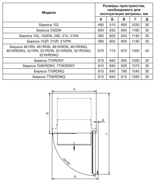 1626691 Холодильная витрина   Бирюса B290 черный STDN-0101126 - Вид №13