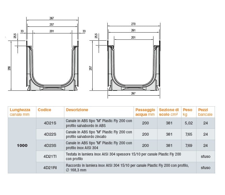 Дренажный канал ABS GRIDIRON Plastic Fly ARCH-00089998 - Вид №2