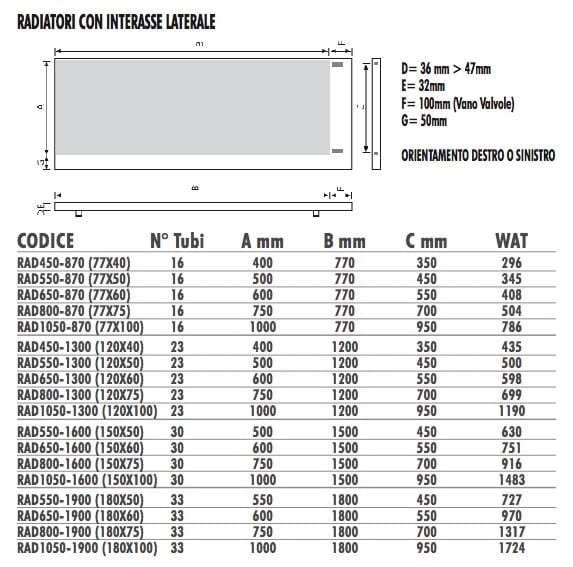 Алюминиевый полотенцесушитель Termo Design текстурная живопись ARCH-00065888 - Вид №3