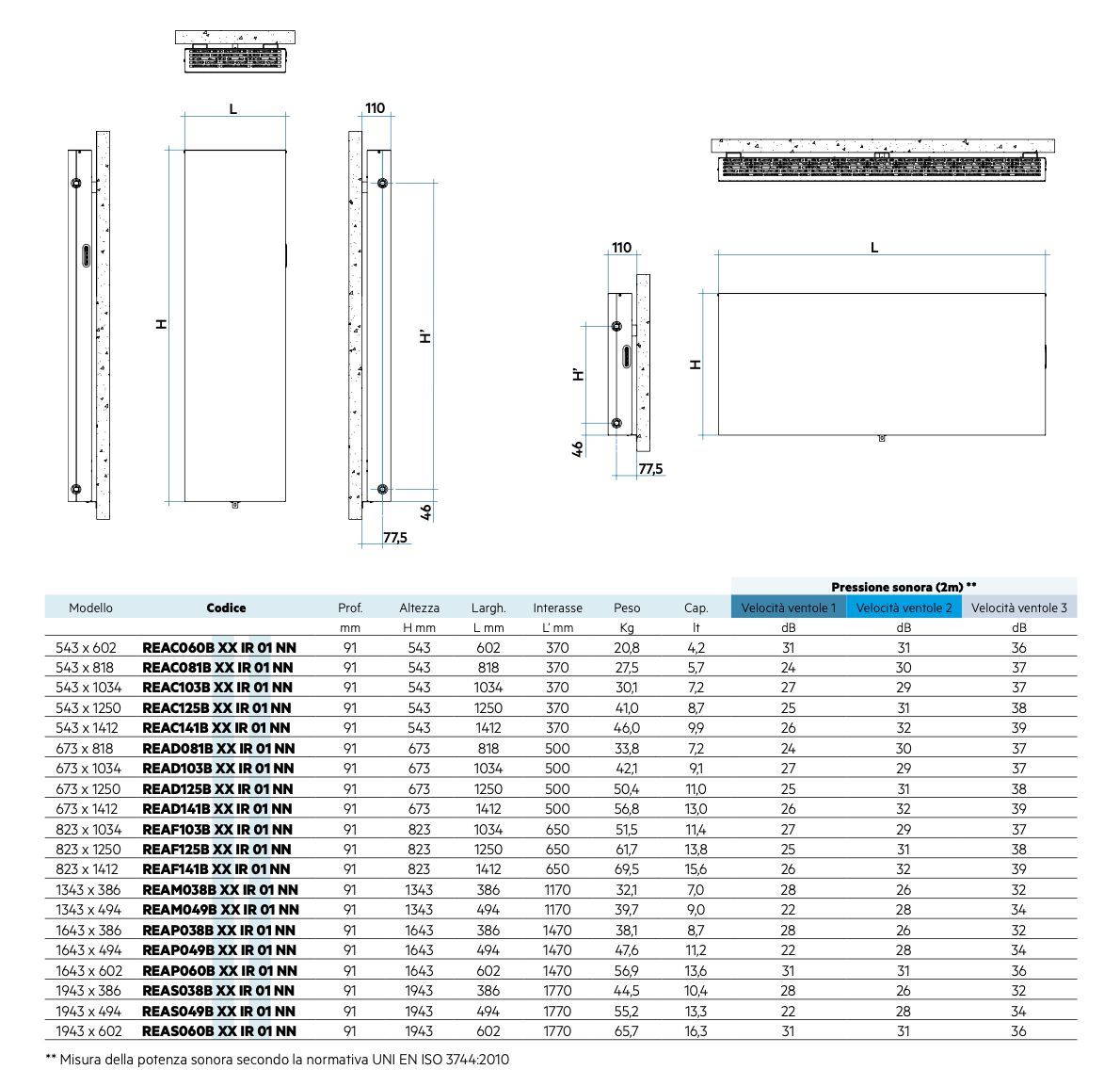 Вентилируемый радиатор для настенной плиты Irsap ARCH-00043735 - Вид №4