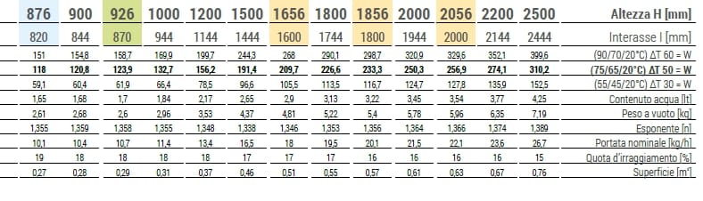 Настенный полотенцесушитель из углеродистой стали Cordivari шифер ARCH-00105992 - Вид №3