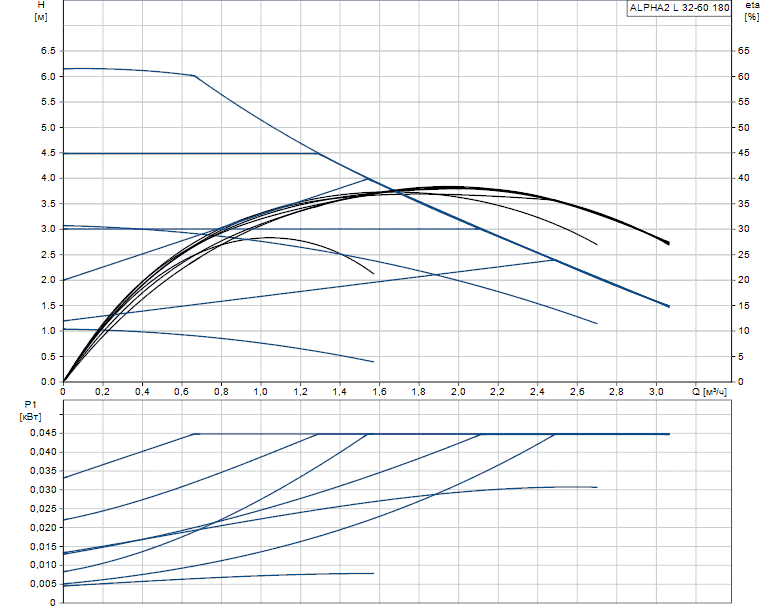 Циркуляционный насос GRUNDFOS ALPHA2 L 32-60 98286503 - Вид №1