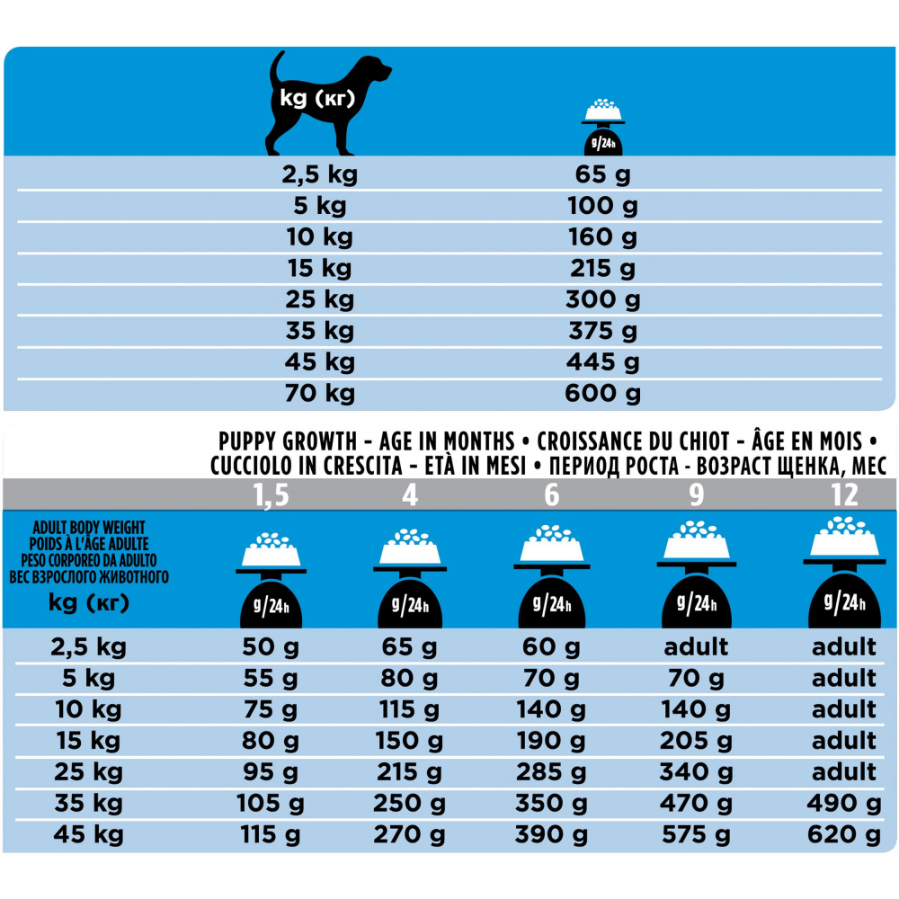 ПР0033140 Корм для собак Veterinary Diets для поддержания здоровья кожи при дерматозах и выпадении шерсти, сух. 3кг Pro Plan  - Вид №12