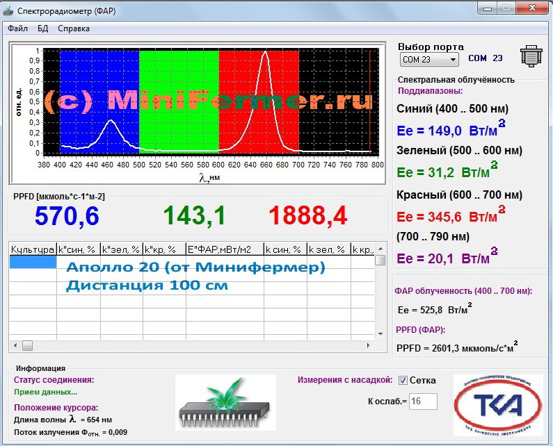 1308 Фитолампа Apollo 20 LED 900W LAB.Space  - Вид №5