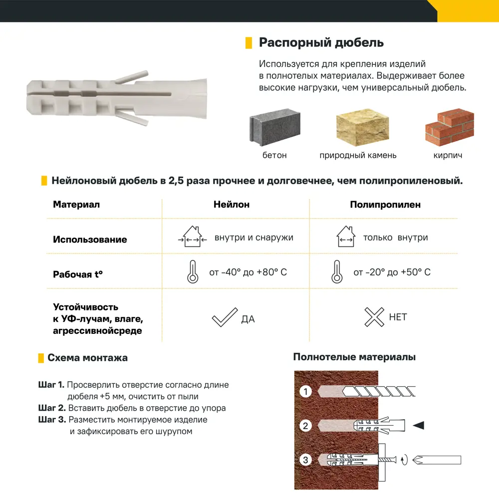 Дюбель распорный для полнотелых материалов 6x40 мм полипропилен 2500 шт. 87493581 STLM-2106813 Santreyd  - Вид №1