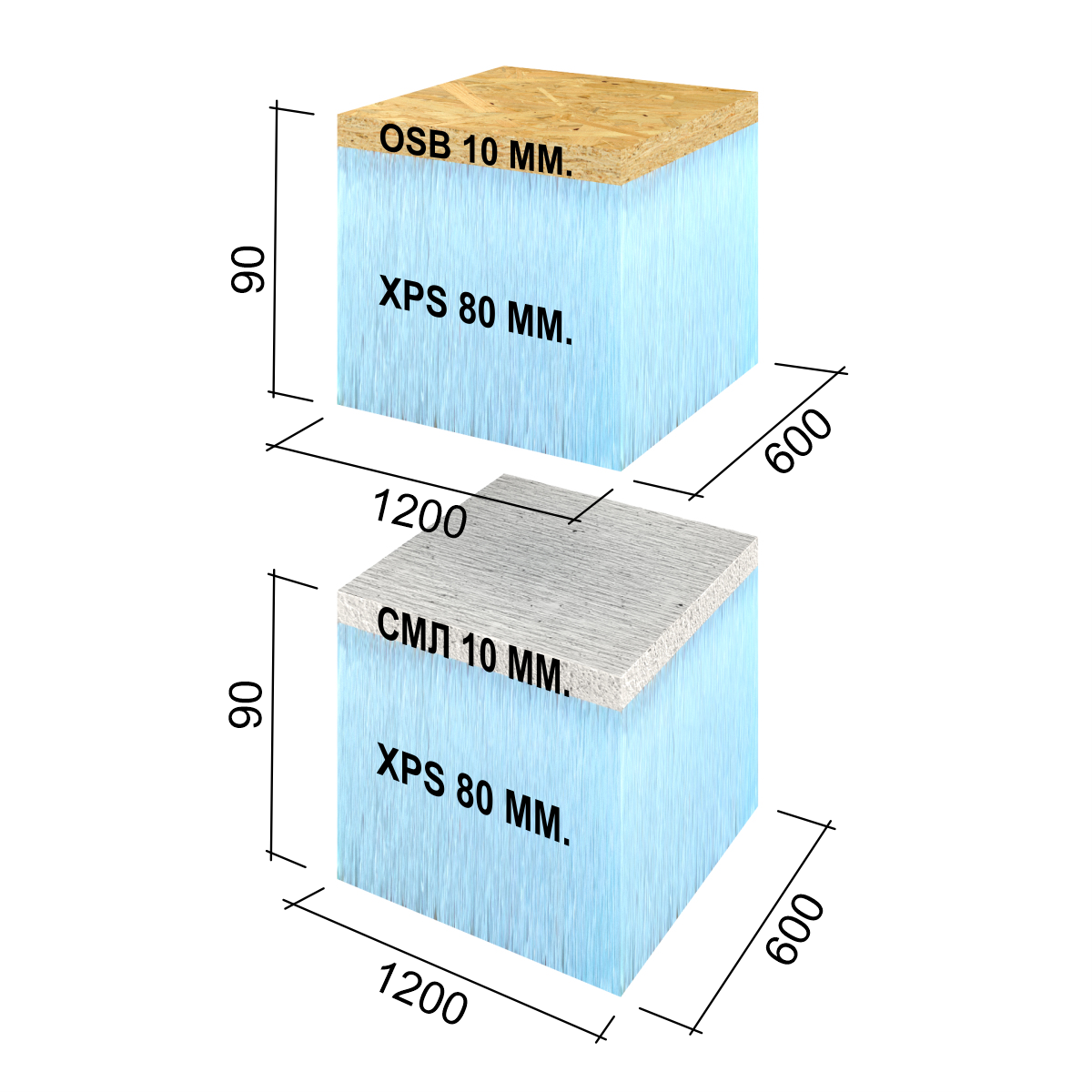 RPG6SE90 RPG Панель для утипления кровли 1200x600x90 SML XPS RPG PANEL Sandwich - Вид №1