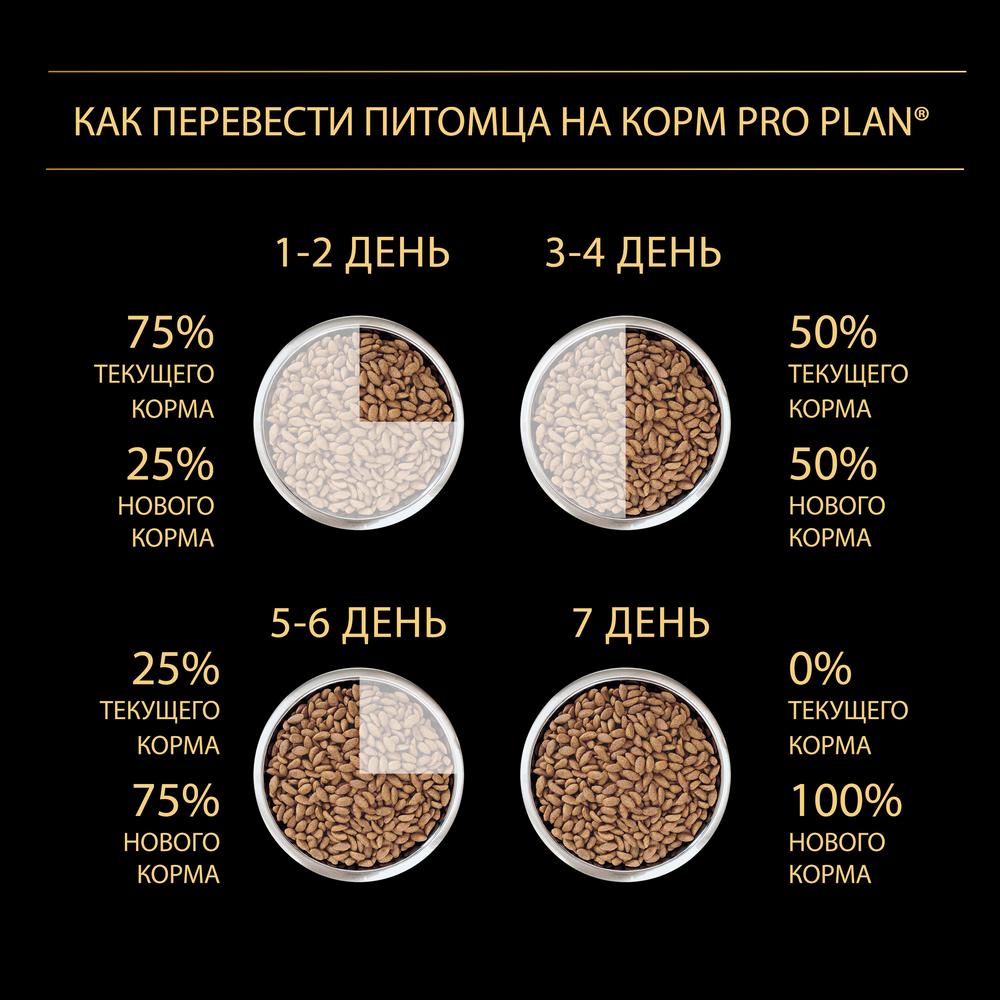 ПР0032632 Корм для щенков для крупных пород атлетического телосложения, курица сух. 12кг Pro Plan  - Вид №6