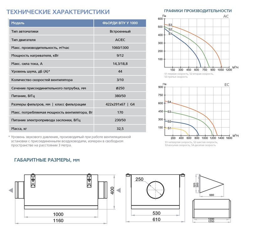 Приточная установка ФЬОРДИ ВПУ (У)-1000/12 кВт/3-GTC (380В) vpu8721 - Вид №1
