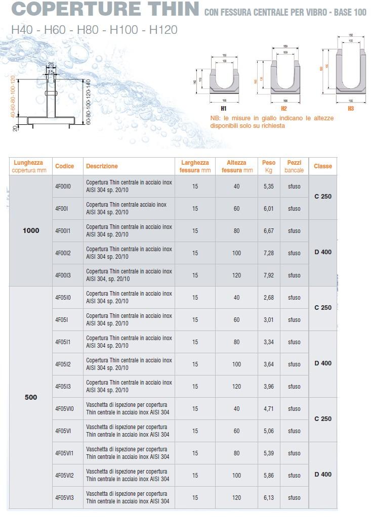 GRIDIRON GRIGLIATI Оцинкованная крышка с центральной прорезью Vibro-base sun-id-1379908 - Вид №2