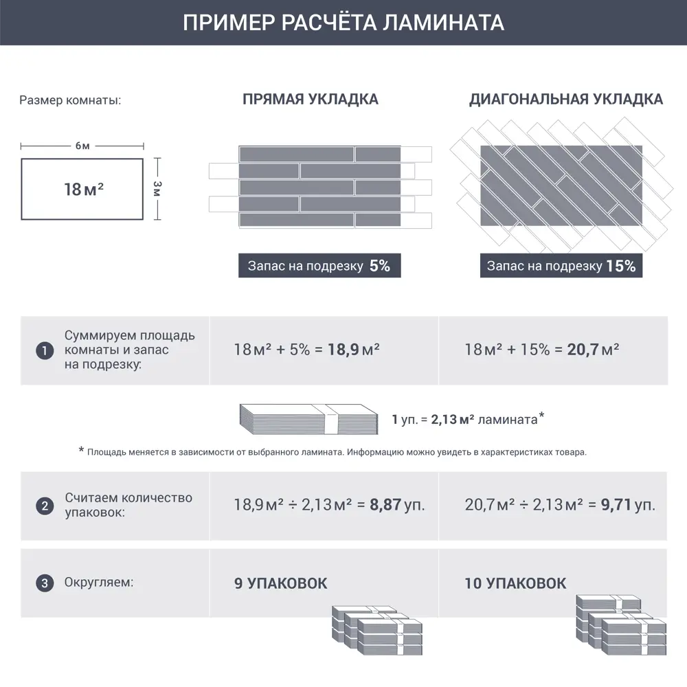 Santreyd Ламинат Прованс 33 класс с фаской для жилых и коммерческих помещений 15417626 STLM-0892252 - Вид №6