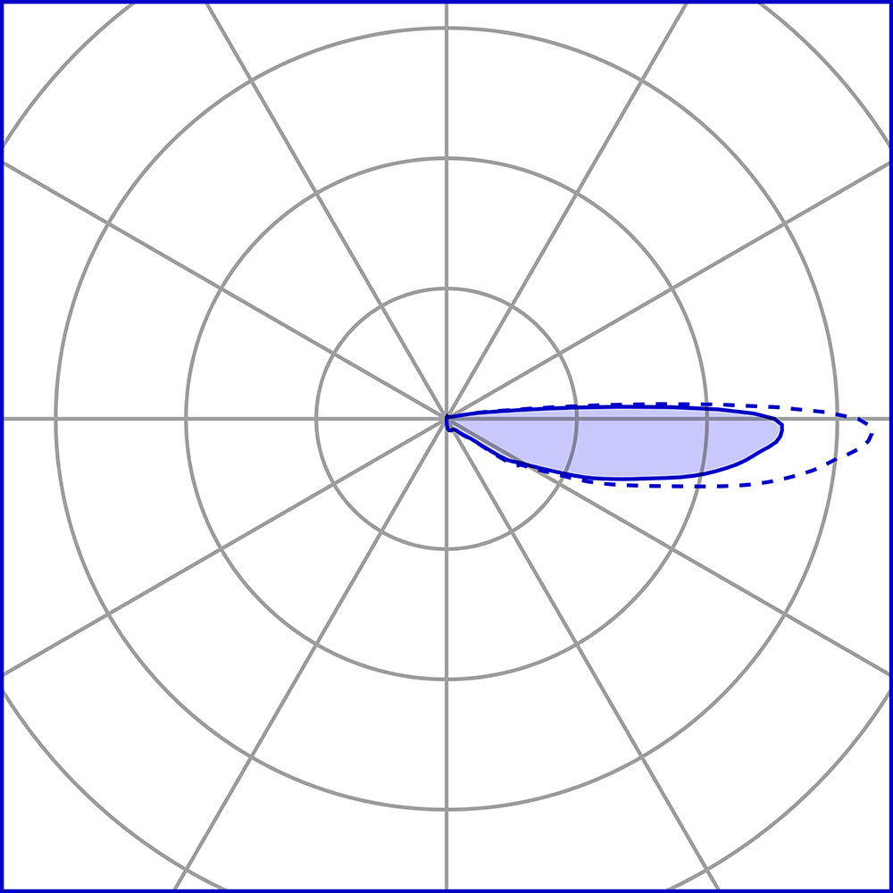 8409016 Настольный встаеваемый светильник Platek MINI Luce radente  MINI Roll Over - LED 3000K 1 Opening  - Вид №8