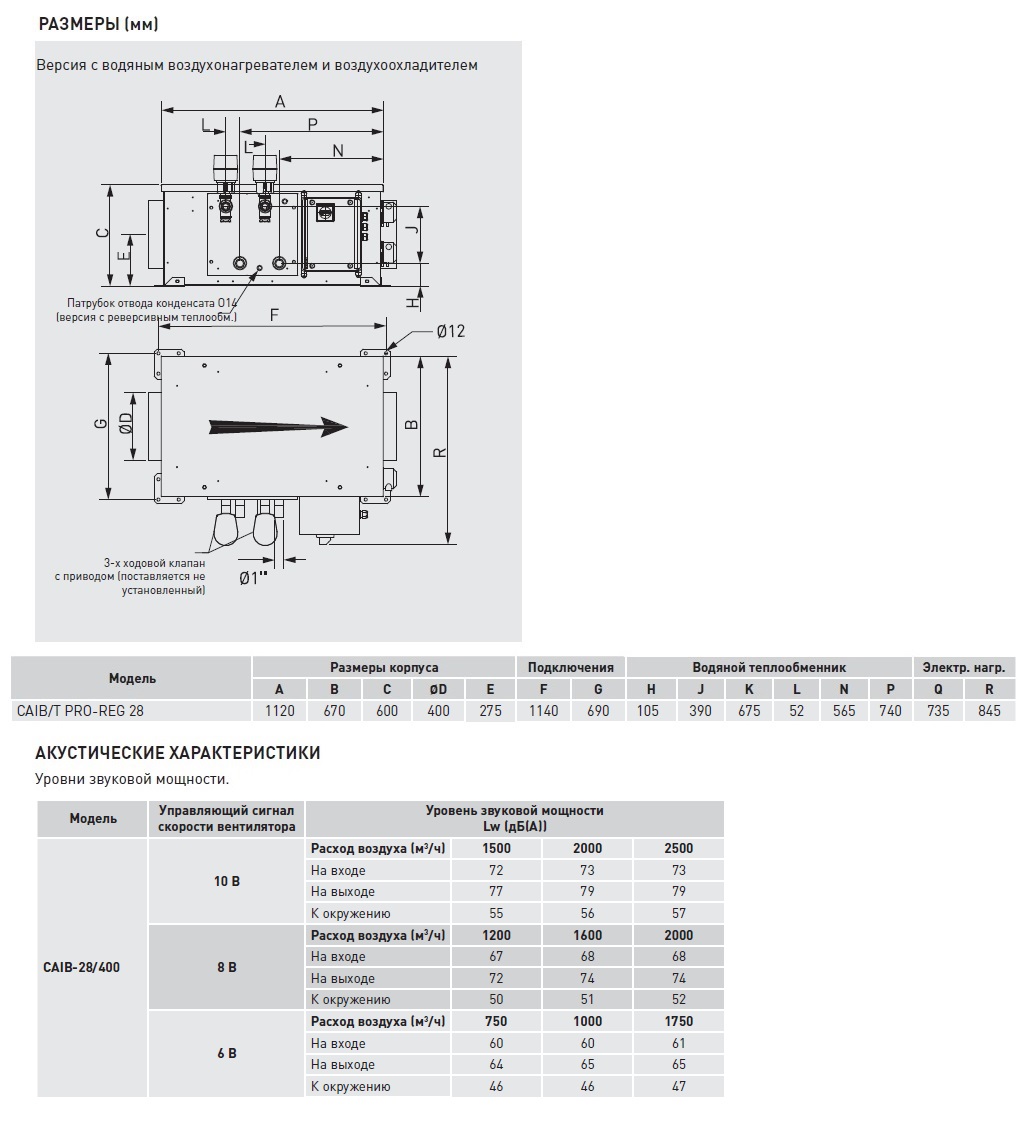 Компактная приточная установка Soler Palau CAIB-28/400 BCFR PRO-REG caib14072 - Вид №3