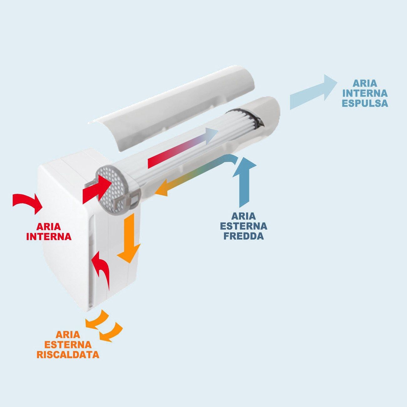 Рекуператор тепла с двойным потоком First Corporation вентиляция ARCH-00051908 - Вид №3