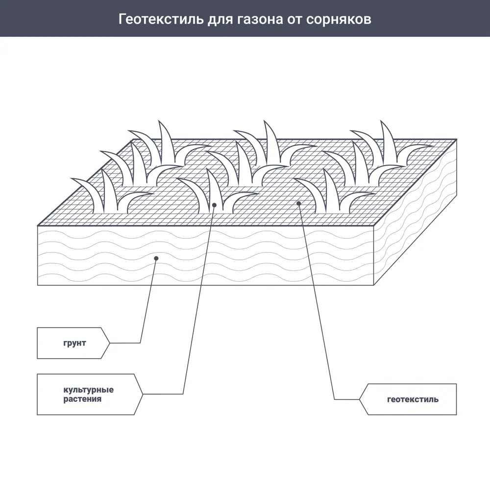 Геотекстиль термоскрепленный Axton 1.6x20 м черный 100 г/м² STLM-2168531 - Вид №4