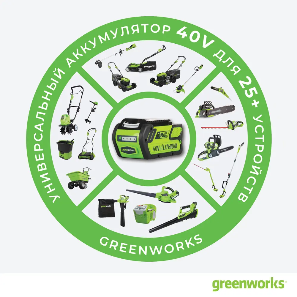 Газонокосилка аккумуляторная GreenWorks 2501907 40 В 35 см АКБ и ЗУ не входит в комплект 80172918 STLM-2157037  - Вид №8
