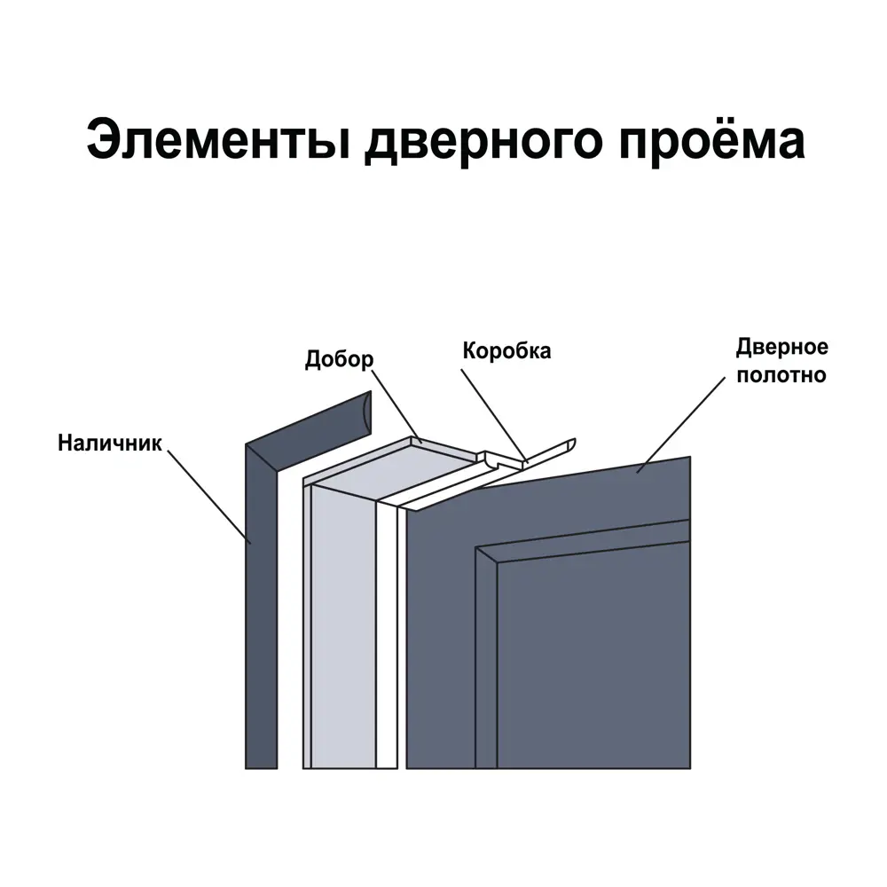 Телескопический добор дверной коробки Онда МАРИО РИОЛИ 2070x150x10 мм ПВХ цвет орех/пекан 89392675 STLM-1464070 - Вид №2