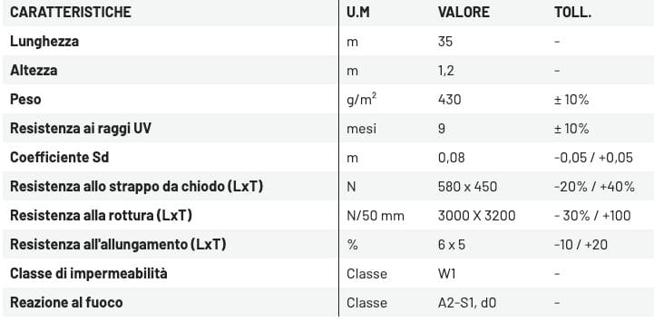 Высокая огнестойкость светоотражающая паровая дышащая мембрана ONDULINE ITALIA FIREBREATHER ARCH-00108989 - Вид №2