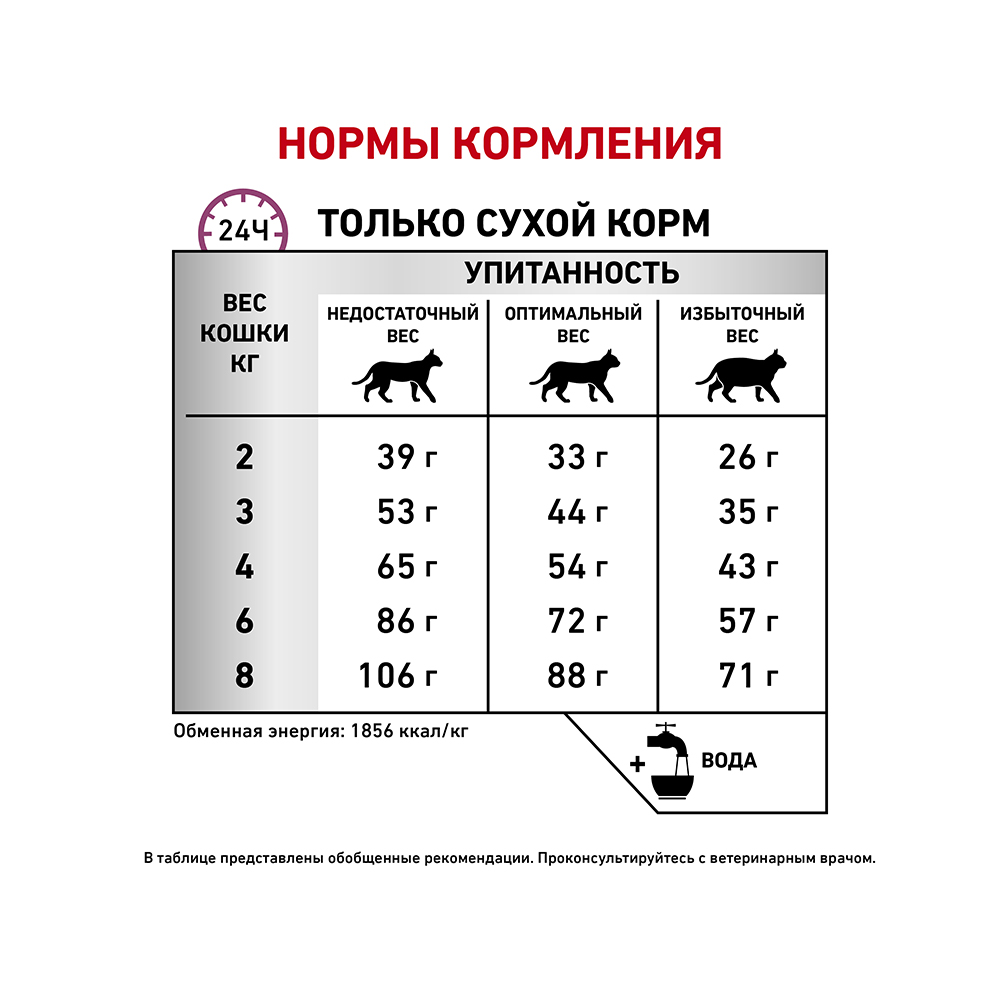 ПР0015587 Корм для кошек Vet Diet Mobility MC28 при заболеваниях опорно-двигательн.аппарата сух. 2кг ROYAL CANIN  - Вид №6