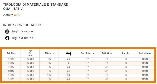 KAPRIOL Диск для асфальта Power tools - dischi per tagliasfalto sun-id-1403576 - Вид №1