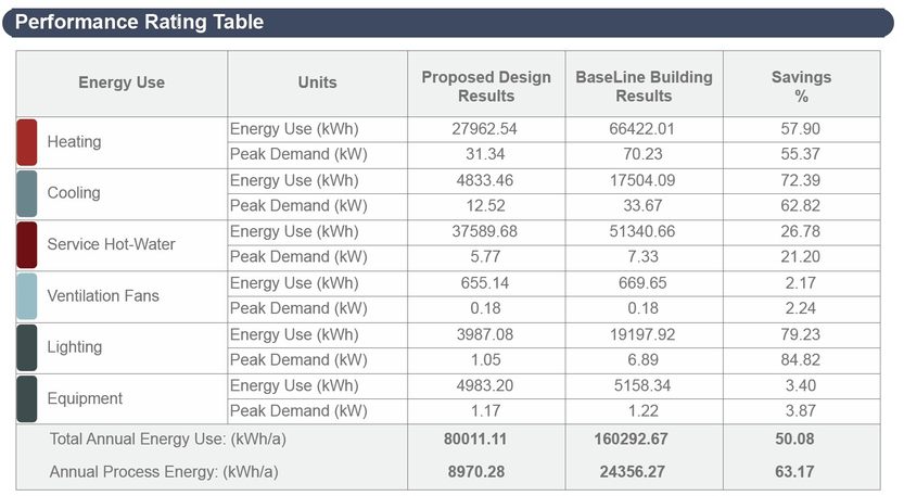 GRAPHISOFT Italia Энергосертификат (Закон 10 91, Законодательный указ 311 06) sun-id-1487331 - Вид №21