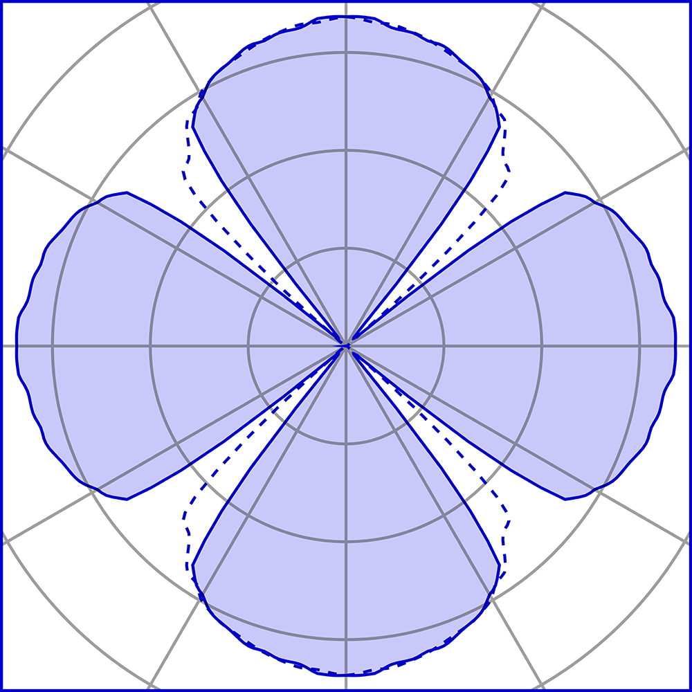 1009668 Подсветка стены Platek MINI ONE Applique  MINI ONE Applique - LED 4000K 4x90°  - Вид №7