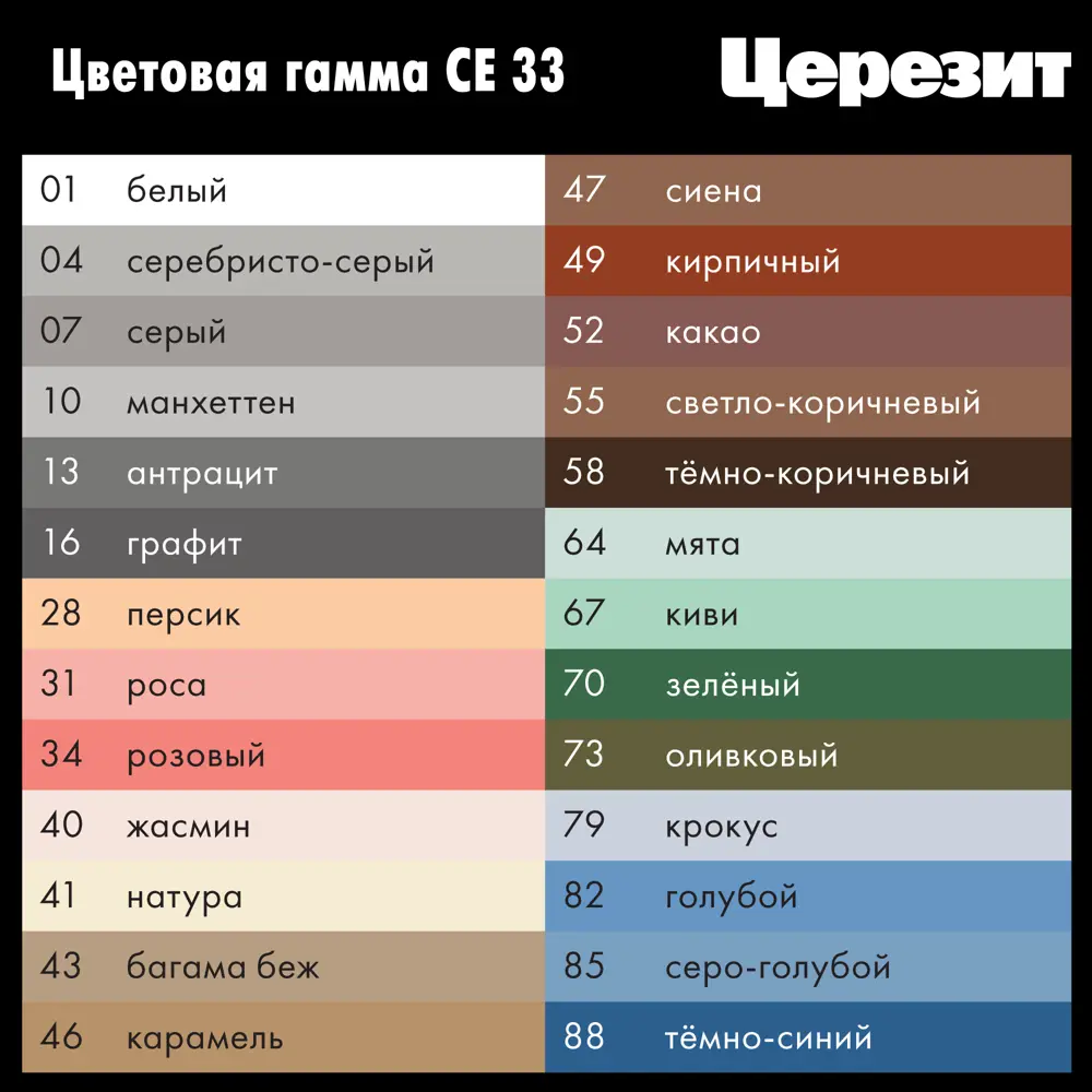 Церезит CE 33 Comfort: затирка для плитки цвет манхеттен 2 кг 82040418 STLM-0018212 - Вид №3