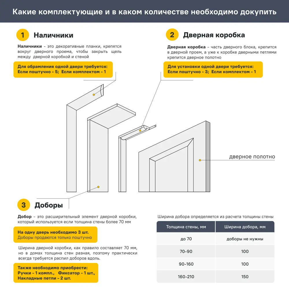 Дверь межкомнатная со стеклом Прэсто 80x200 см ПВХ цвет дуб санремо светлый с замком 82636405 STLM-2081343 МАРИО РИОЛИ  - Вид №8