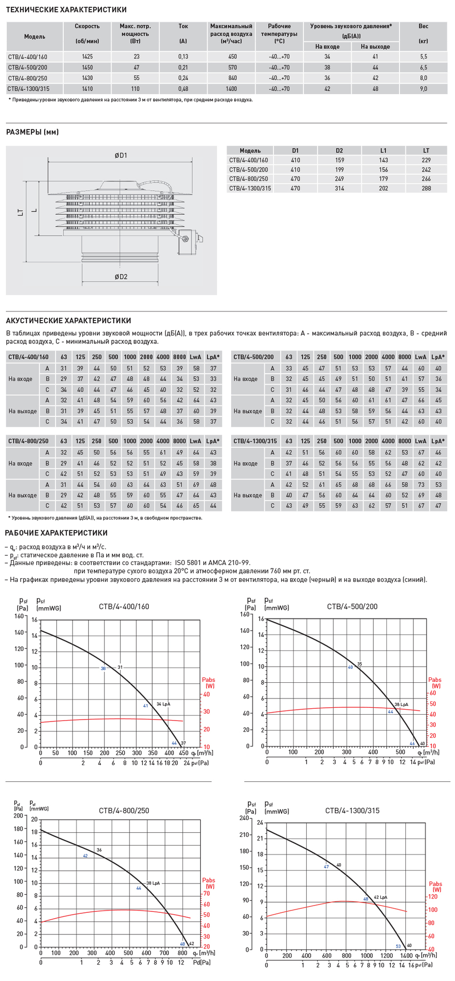 Крышный вентилятор Soler Palau CTB/4-500/200 5136896300 - Вид №1