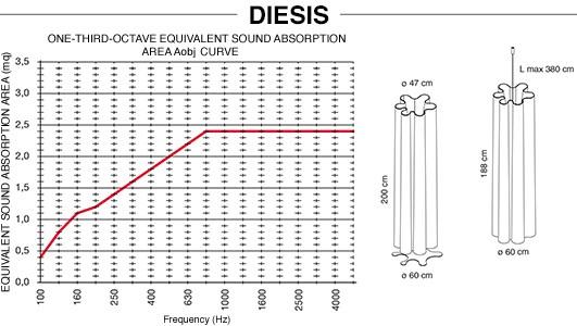 Caimi Brevetti Подвесная акустическая панель Snowsound fiber products sun-id-1510126 - Вид №5