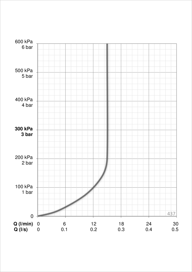 Oras 437 Ручной душевой комплект 437 Hydractiva Style Хром  - Вид №5