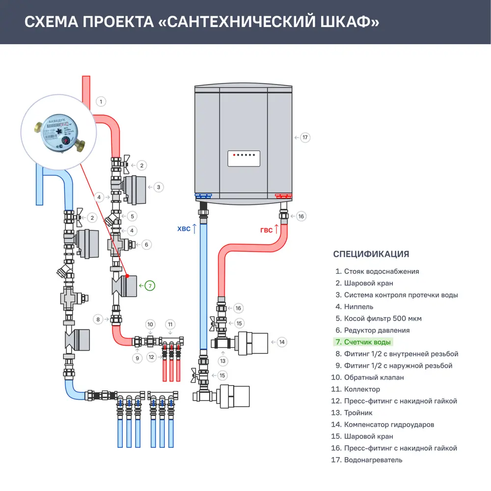 Счётчик для воды универсальный 1/2 DN 15 110 мм со сгонами 12956069 STLM-2202264 Santreyd  - Вид №1