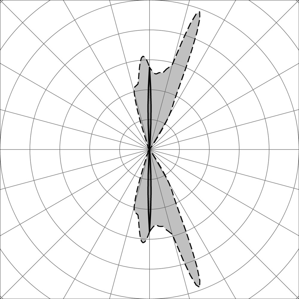 MiniModo Ghidini Modo .05 Темно-Cерый (Матовый) - Вид №3