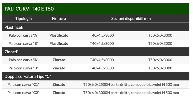 Изогнутые столбы для безопасности Ferro Bulloni колючая проволока, изогнутые столбы и концертина ARCH-00031496 - Вид №9