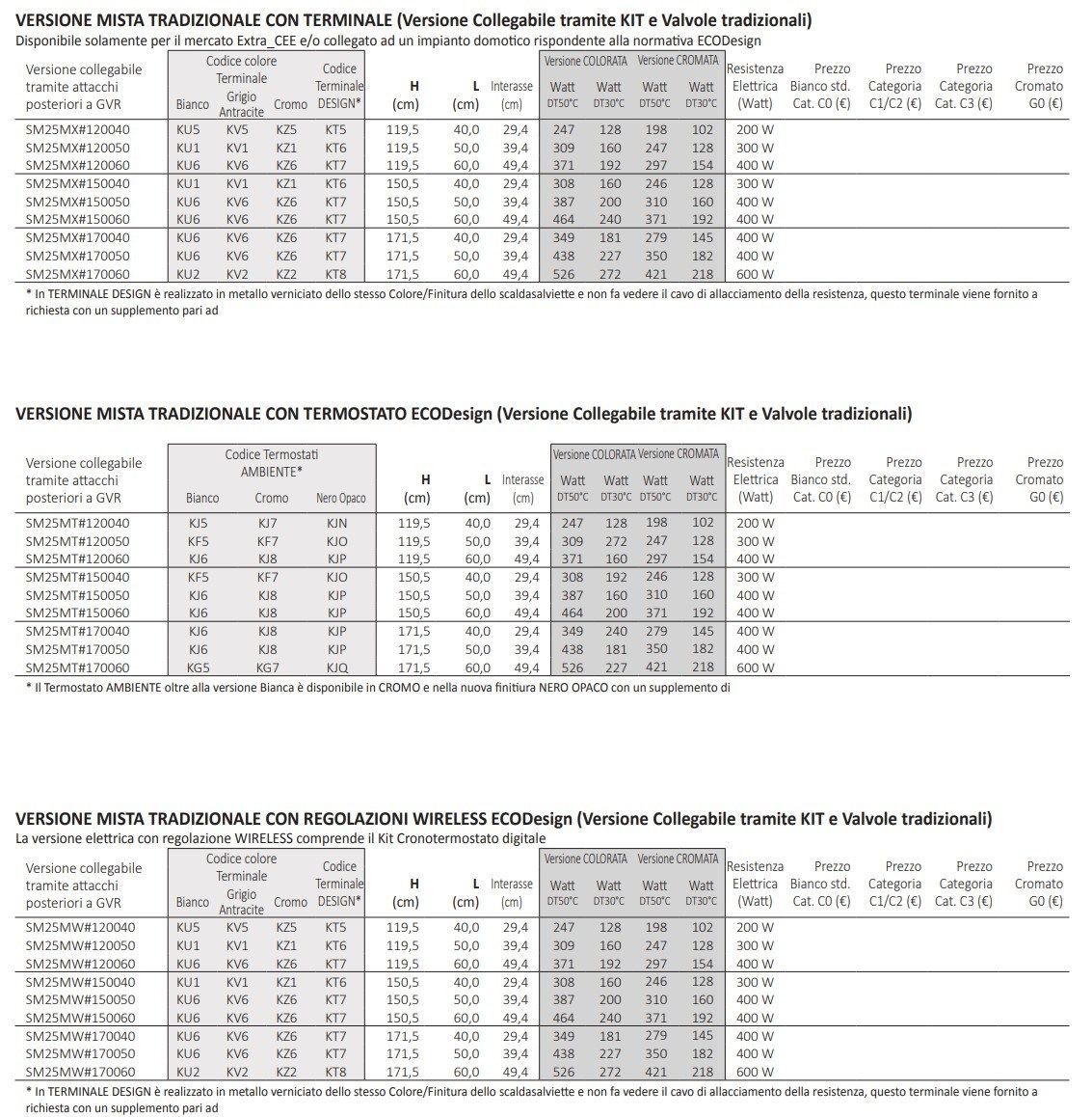 Настенный стальной полотенцесушитель Tubes основы ARCH-00099833 - Вид №5