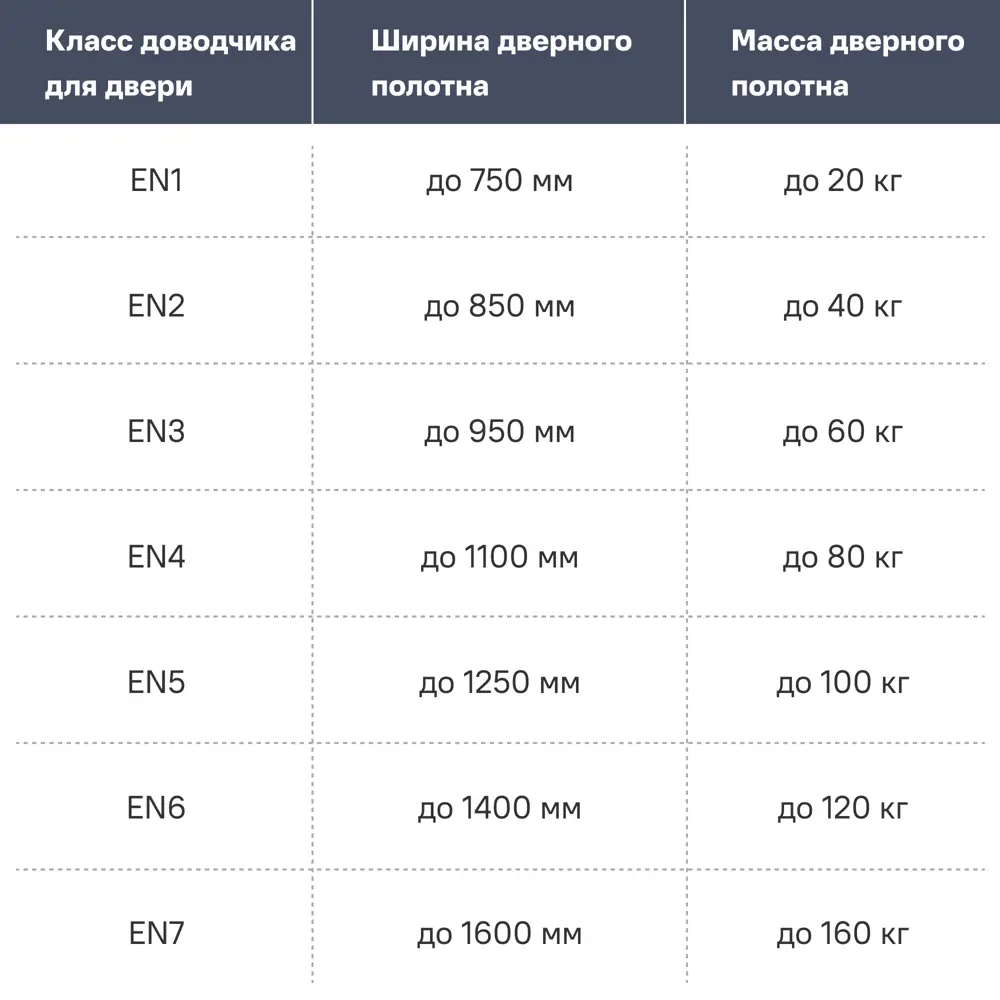 Доводчик дверной Apecs DC-20.4/1050/085-A2-W, до 85 кг, цвет белый STLM-2009045 - Вид №2