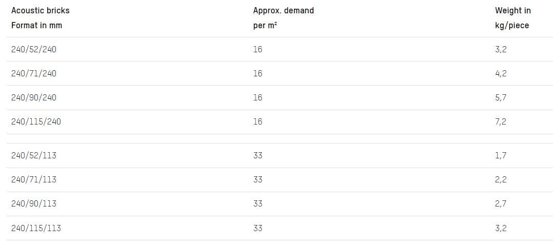 Кирпичная кладка GIMA ACOUSTIC BRICKS ARCH-00052073 - Вид №4
